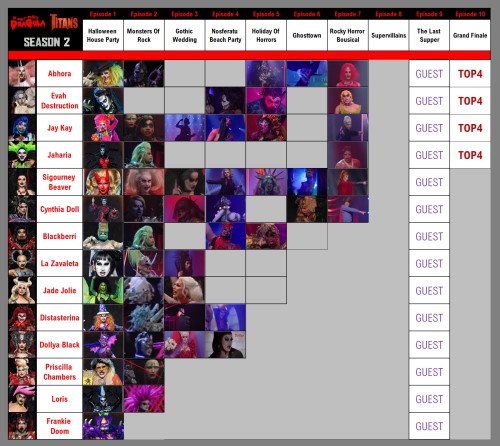 Dragula-Elim-Order.jpg