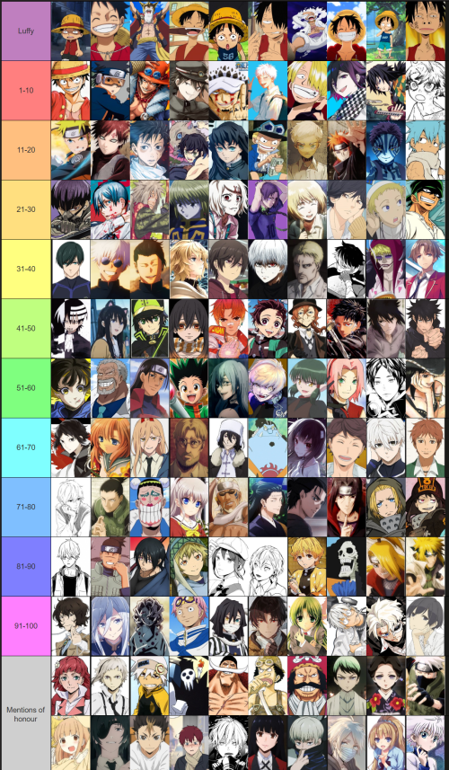 top-100-newest.png