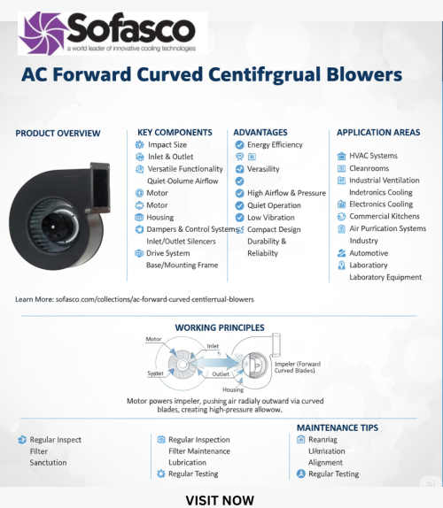 AC-Forward-Curved-Centrifugal-Blowers-High-Quality-HVAC-Fans--Sofasco-Fans-2.png