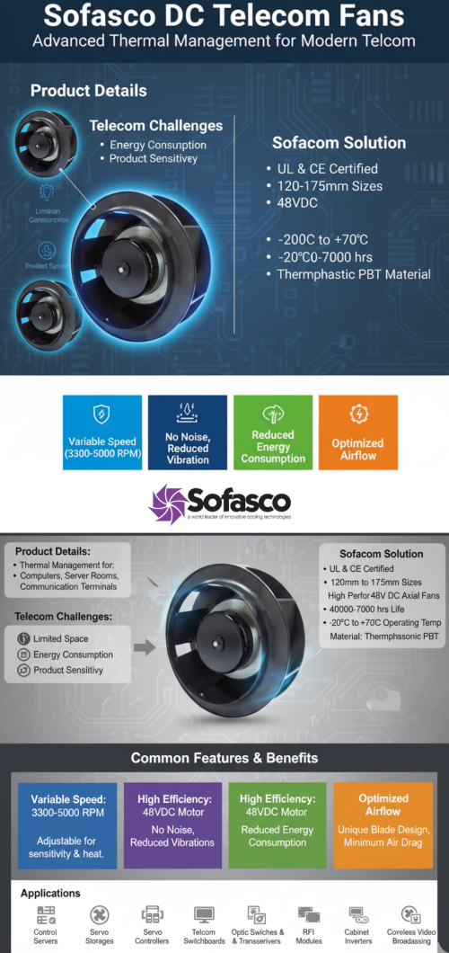DC-Axial-Telecom-Fans-Telecom-Cooling-Solution--Sofasco-Fans.png