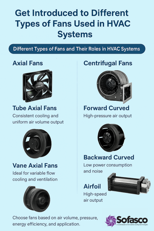 Different-Types-of-Fans-Used-in-HVAC-Systems--Sofasco-Fans.png